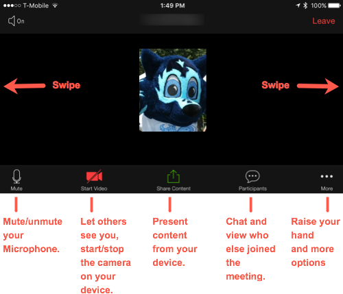 Zoom mobile app interface showing a participant’s video with arrows labeled ‘Swipe’ on both sides. Bottom toolbar includes buttons for mute, start video, share content, participants, and more, each with red text explaining its function.